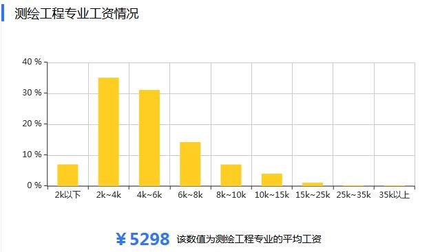 �y�L����