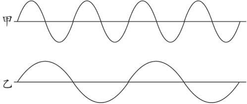 ������Ϣ