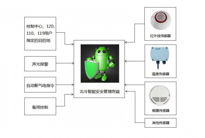 智能終端系統(tǒng)