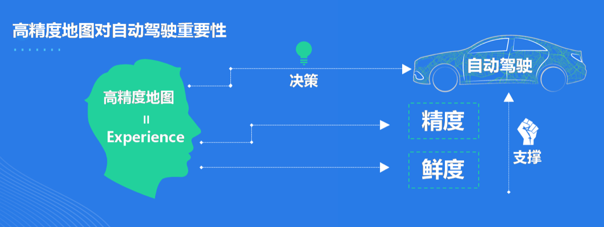 �˹����ܕr(sh��)���ĵ�����Ϣ�l(f��)չڅ��(sh��)����