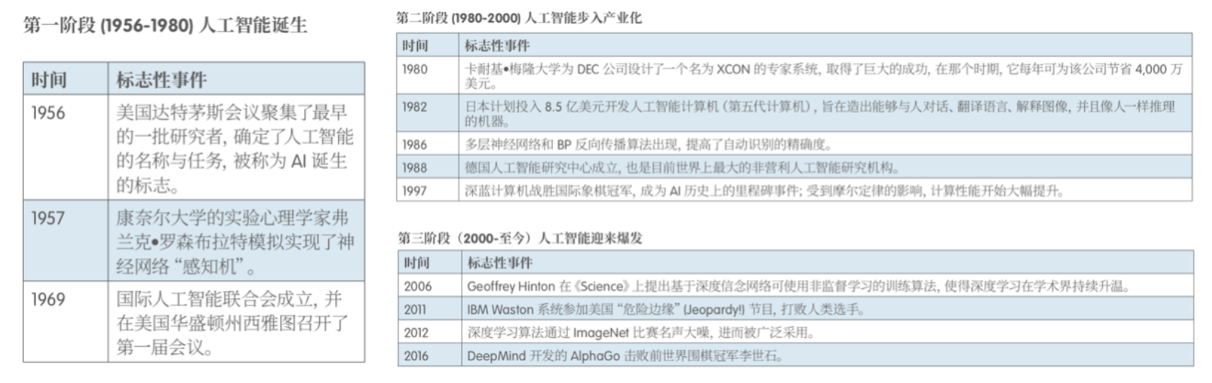 �˹�����