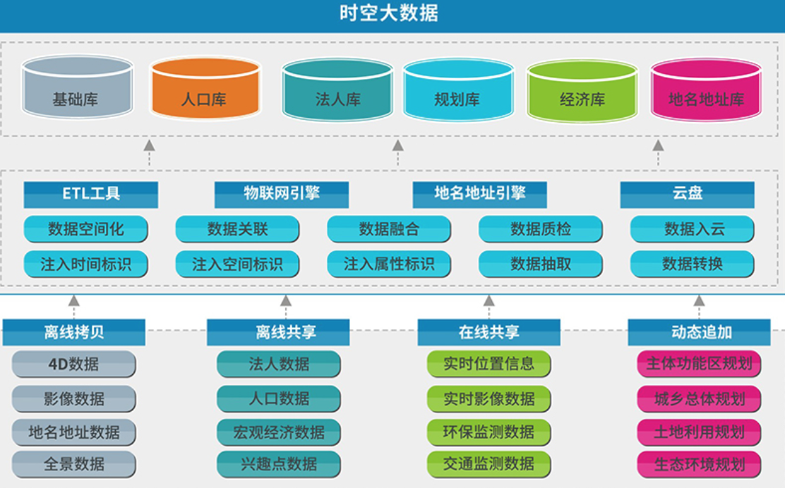 �˹����ܕr(sh��)���ĵ�����Ϣ�l(f��)չڅ��(sh��)����