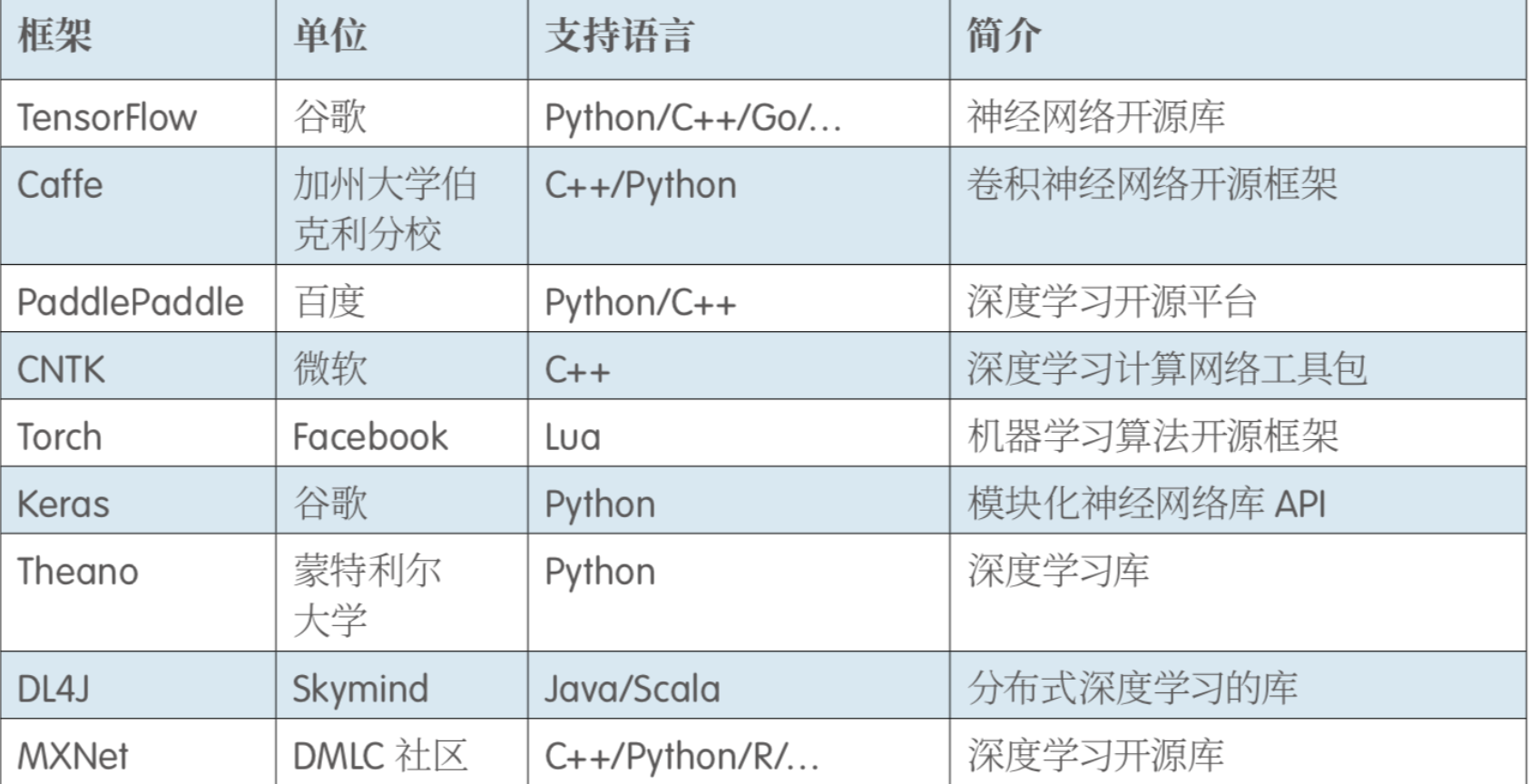 �˹����ܕr(sh��)���ĵ�����Ϣ�l(f��)չڅ��(sh��)����