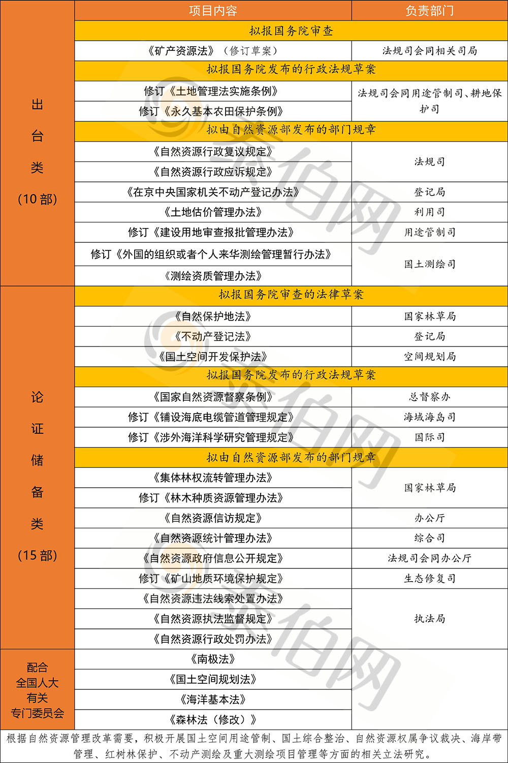 ���y�L�Y�|(zh��)�����k�����M������_����Ȼ�YԴ��2019������Ҏ(gu��)���l(f��)��