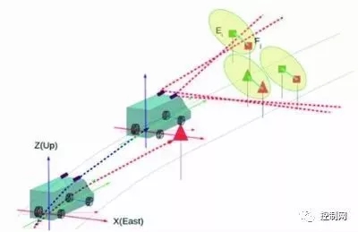 ����߅��Ӌ(j��)����Ԅ�(d��ng)�{�߾��؈D���D�c��λ����