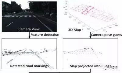 ����߅��Ӌ(j��)����Ԅ�(d��ng)�{�߾��؈D���D�c��λ����