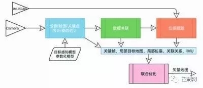 ����߅��Ӌ(j��)����Ԅ�(d��ng)�{�߾��؈D���D�c��λ����