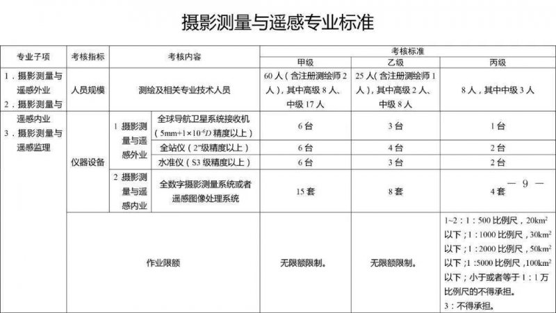 攝影測(cè)量與遙感標(biāo)準(zhǔn)