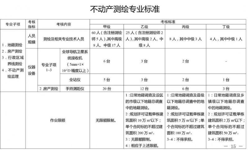 不動(dòng)產(chǎn)測(cè)量標(biāo)準(zhǔn)