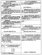 �µؼ��y(c��)�LҎ(gu��)����(du��)���f������Щ��ͬ��